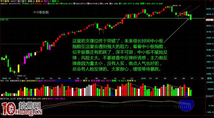 下跌趨勢中股票先緩慢下跌後是急速下跌（圖解）,拾荒網