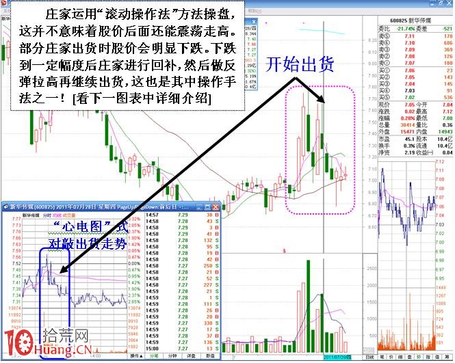 實例詳解波段炒股買賣技巧（附圖）,拾荒網