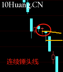 不一樣的K線運用教程 6:錘頭線(圖解) 不一樣的K線運用教程 6:錘頭線(圖解),拾荒網