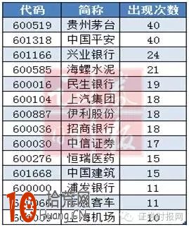 證監會發佈內地與香港股票市場互聯互通機制若幹規定 證監會發佈內地與香港股票市場互聯互通機制若幹規定,拾荒網