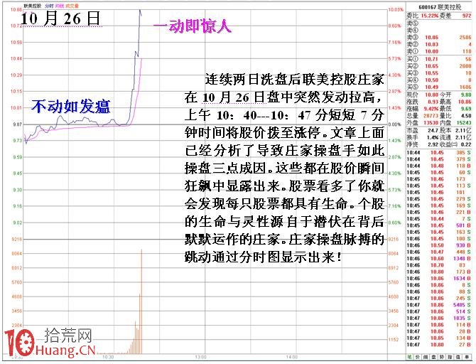 圖解短線小莊如何實施“吸籌、洗盤、拉高、出貨”：拉高與出貨,拾荒網