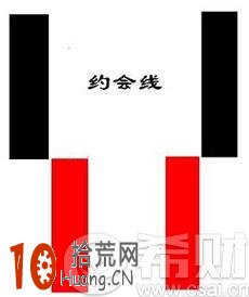 約會線是什麼意思?圖解約會線K線組合的看盤技巧 約會線是什麼意思?圖解約會線K線組合的看盤技巧,拾荒網