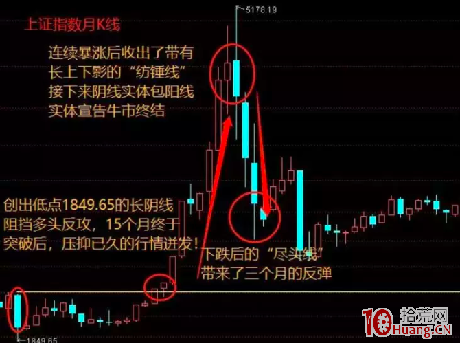 股票的藝術（二）：如何抓到周期的拐點（圖解）,拾荒網