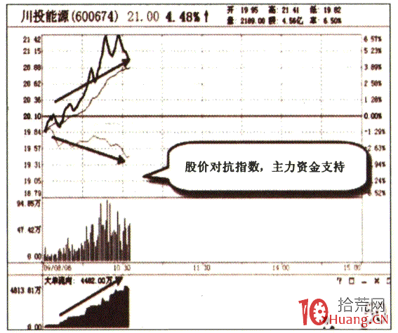 極限大單盈利模式與極限大單模式的誤區(圖解) 極限大單盈利模式與極限大單模式的誤區(圖解),拾荒網
