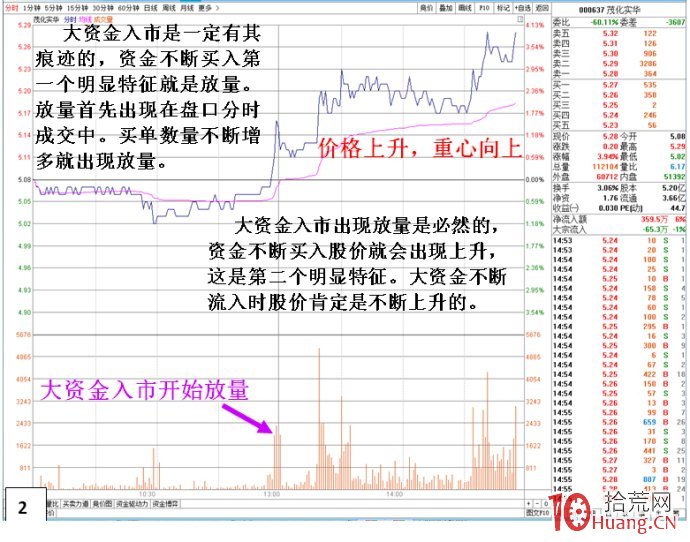 看3000萬資金是如何做瞭一把莊的 看3000萬資金是如何做瞭一把莊的,拾荒網