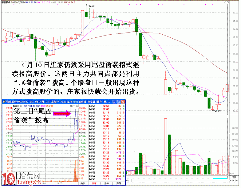 圖解莊傢清倉式砸盤出貨特征,拾荒網