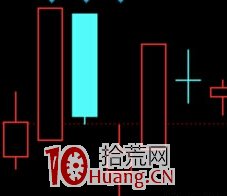 N型低吸戰法，勝率高達100%！！！（圖解）,拾荒網
