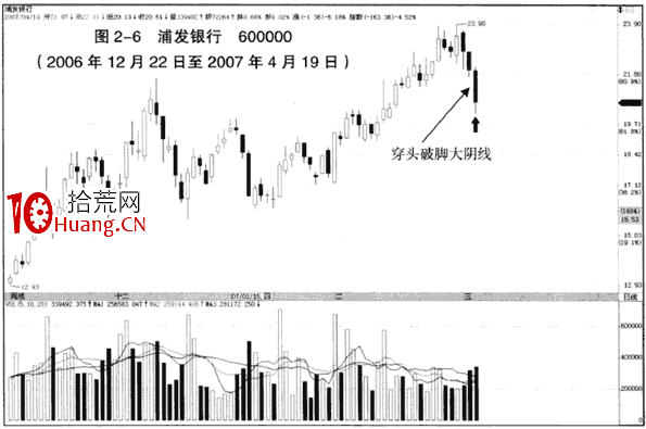 穿頭破腳大陰線形態實戰(圖解) 穿頭破腳大陰線形態實戰(圖解),拾荒網