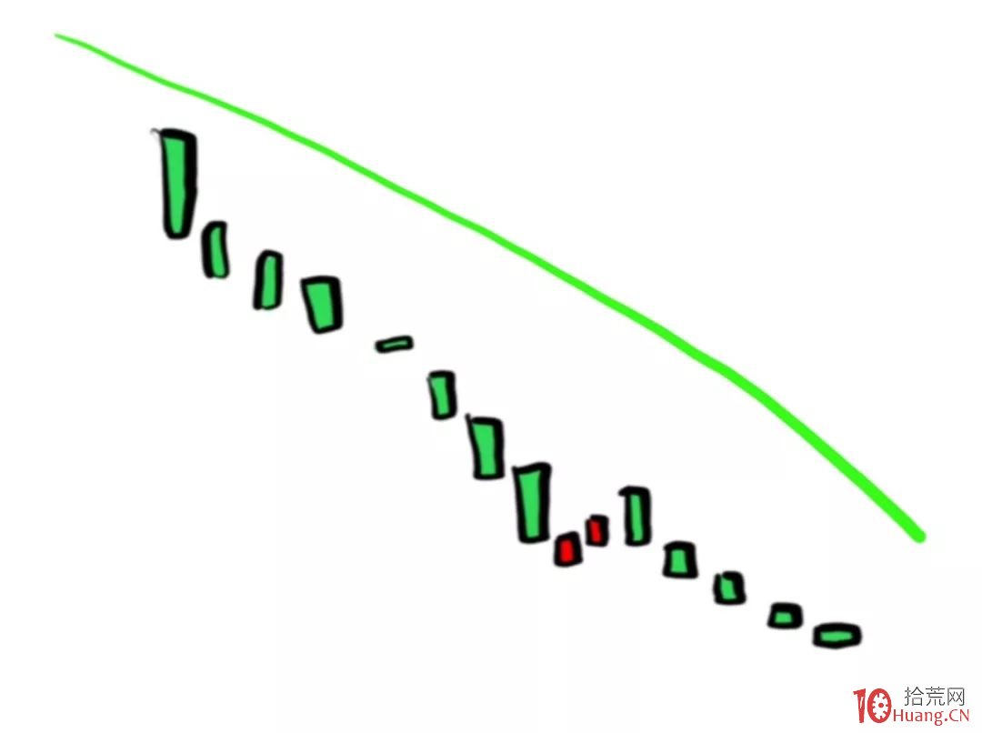 60日生命線戰法，抄底不抄死的獨傢秘訣（漫畫圖解）,拾荒網