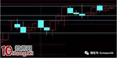圖解如何利用日K線圖來分析盤整形態 圖解如何利用日K線圖來分析盤整形態,拾荒網
