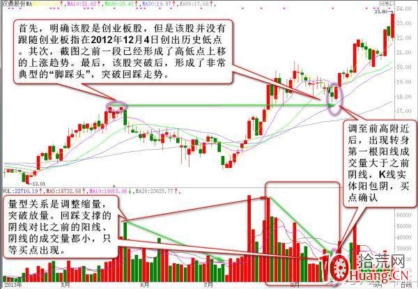 唯一堅持17年的股票交易鐵律——贏在龍頭(圖解) 唯一堅持17年的股票交易鐵律——贏在龍頭(圖解),拾荒網