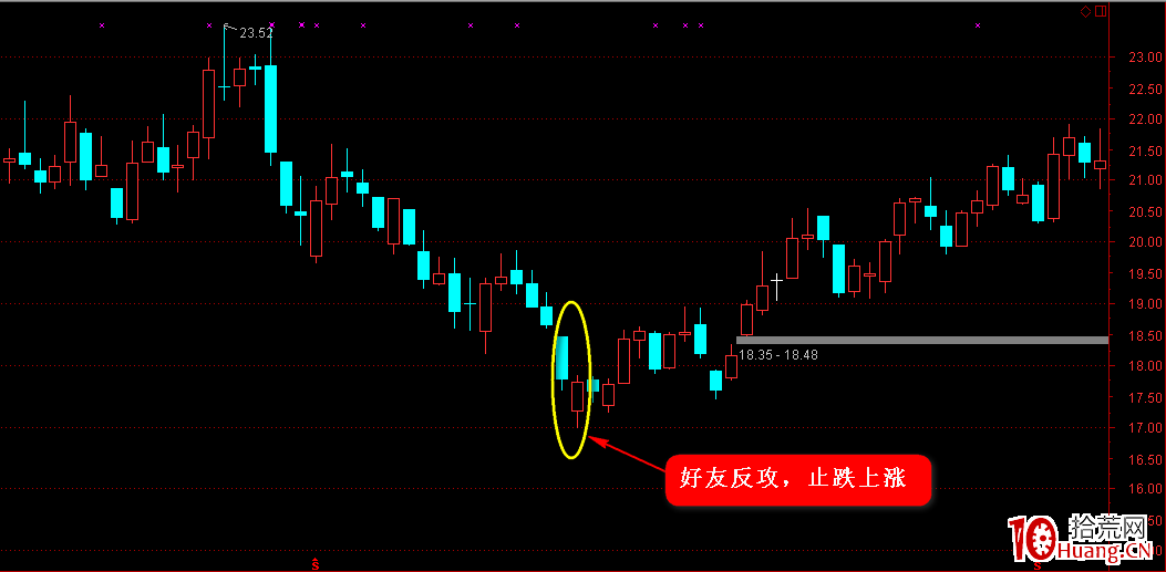 K線圖高手進階教程17:好友反攻K線戰法(圖解) K線圖高手進階教程17:好友反攻K線戰法(圖解),拾荒網