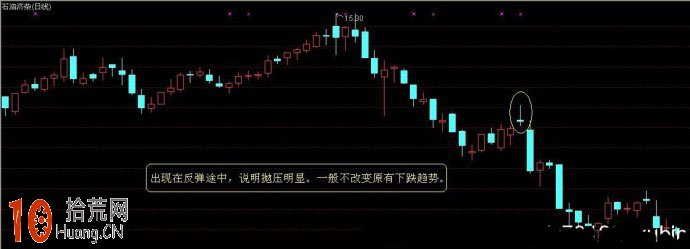 長上影十字星K線組合的看盤技巧圖解,拾荒網