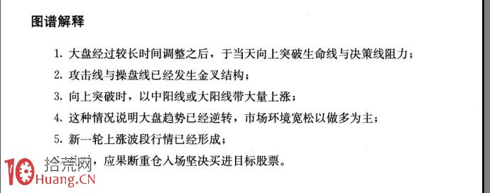 圖解起漲點追漲買入的風險管理,拾荒網