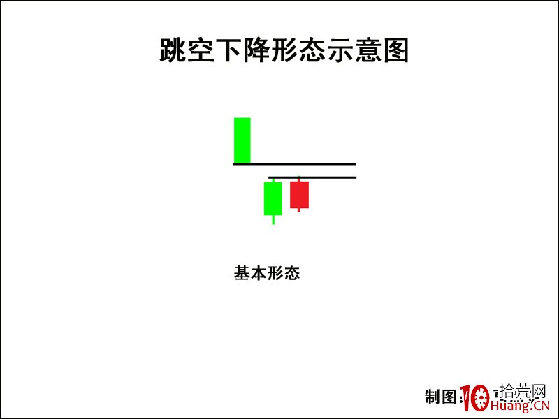 K線圖高手進階教程51:跳空下降形K線戰法(圖解) K線圖高手進階教程51:跳空下降形K線戰法(圖解),拾荒網