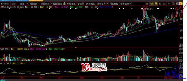 炒的是心:教大傢一個看盤技巧(圖解) 炒的是心:教大傢一個看盤技巧(圖解),拾荒網