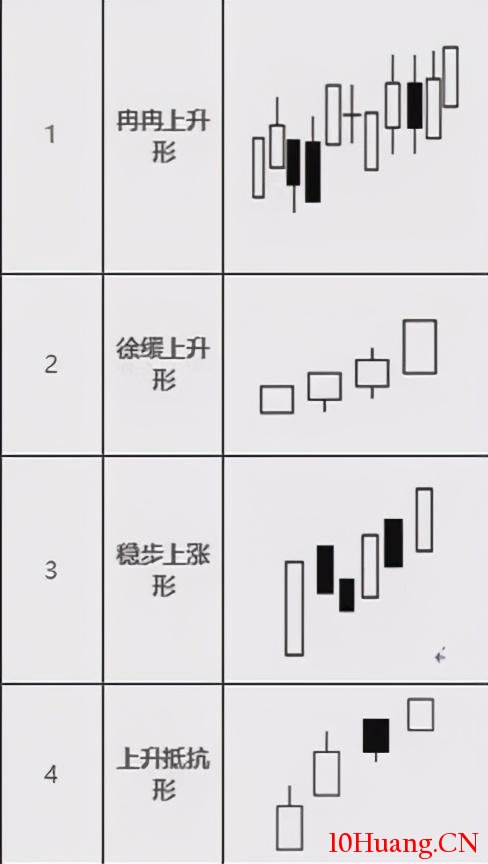 12種看漲K線形態組合（圖解）,拾荒網