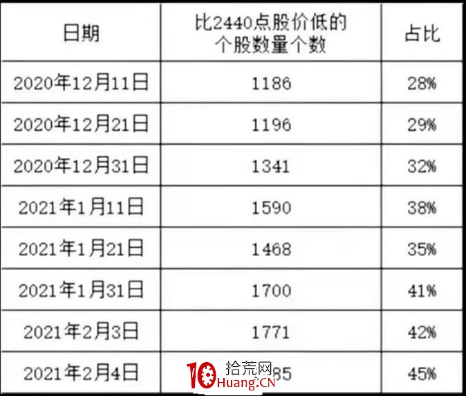 趨勢股該怎麼玩?(圖解) 趨勢股該怎麼玩?(圖解),拾荒網