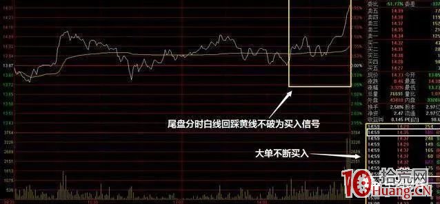 尾盤買股技巧的四種方法（圖解）,拾荒網