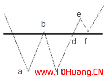 幾種常見的K線反轉形態,把握得好能夠輕松抄底逃頂(圖解) 幾種常見的K線反轉形態,把握得好能夠輕松抄底逃頂(圖解),拾荒網