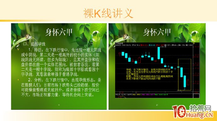 裸K線技術系統課程.48：兩根看漲K線之底部身懷六甲（圖解）,拾荒網