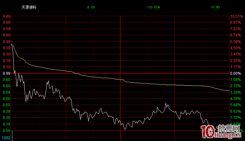 板塊集體漲停次日為什麼套人無數？股票避坑指南：千萬別聽消息炒股（圖解）,拾荒網