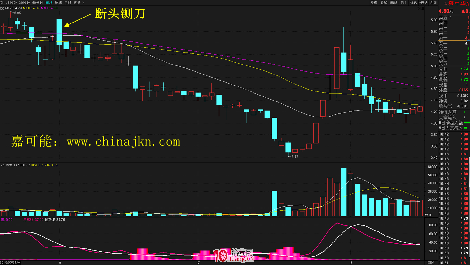 什麼是三角壓K線形態?三角壓形態的炒股技巧詳解 什麼是三角壓K線形態?三角壓形態的炒股技巧詳解,拾荒網