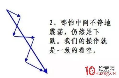 技術炒股在趨勢行情的買賣邏輯思路分析策略（圖解）,拾荒網
