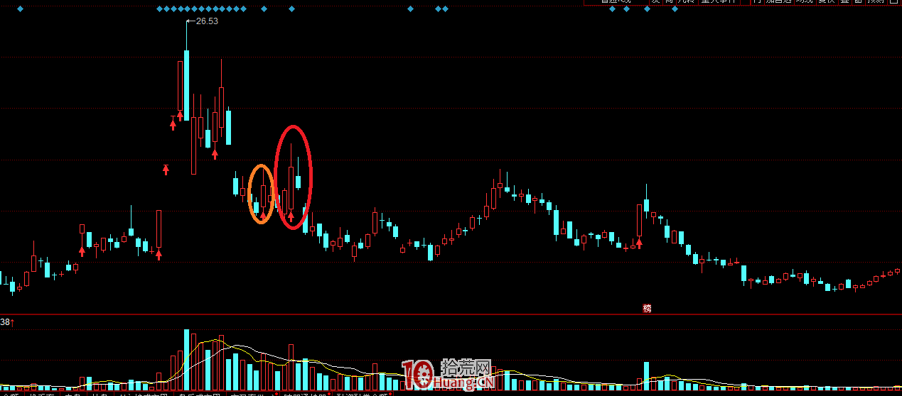 什麼是趨勢中的結構？舉例子說點你們不知道的趨勢、結構、買點（圖解）,拾荒網