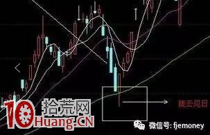 股票一旦遇見“撥雲見日”形態,堅決捂股!基本都是漲個不停! 股票一旦遇見“撥雲見日”形態,堅決捂股!基本都是漲個不停!,拾荒網