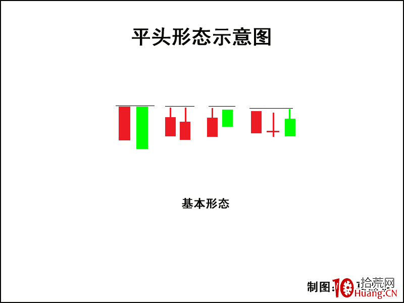 K線圖高手進階教程59：平頭K線戰法（圖解）,拾荒網