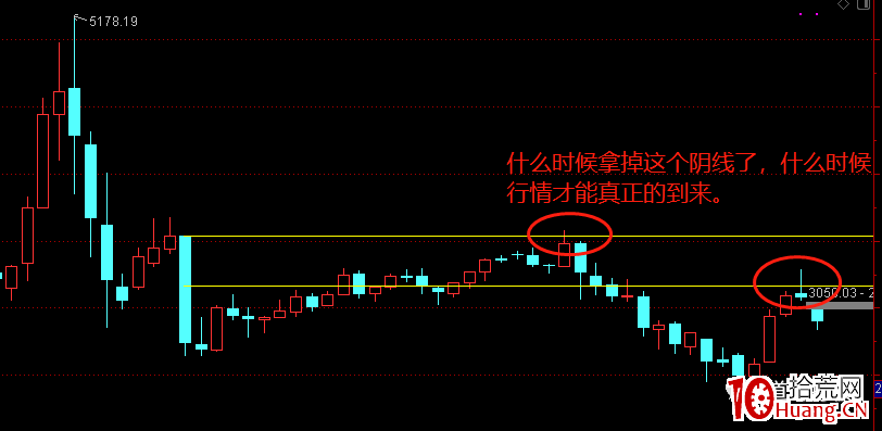 不一樣的K線運用教程 3:如何抓到周期共振的拐點(圖解) 不一樣的K線運用教程 3:如何抓到周期共振的拐點(圖解),拾荒網