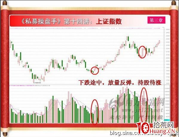 《私募操盤手》培訓第十四講：縮量放量（圖解）,拾荒網