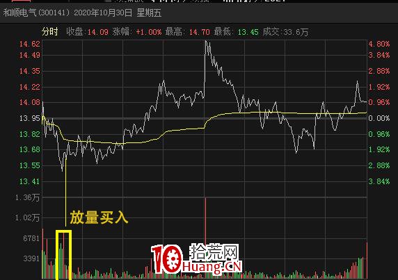 強勢股做T絕技,你不知道的波段高拋低吸秘密(圖解) 強勢股做T絕技,你不知道的波段高拋低吸秘密(圖解),拾荒網