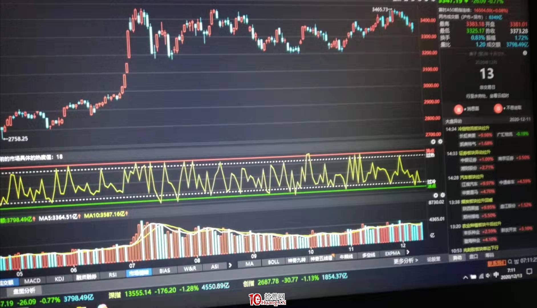 一個短線客的復盤流程與工具(圖解) 一個短線客的復盤流程與工具(圖解),拾荒網