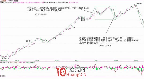 《纏論108課》31:資金管理的最穩固基礎(實戰操作策略) 《纏論108課》31:資金管理的最穩固基礎(實戰操作策略),拾荒網