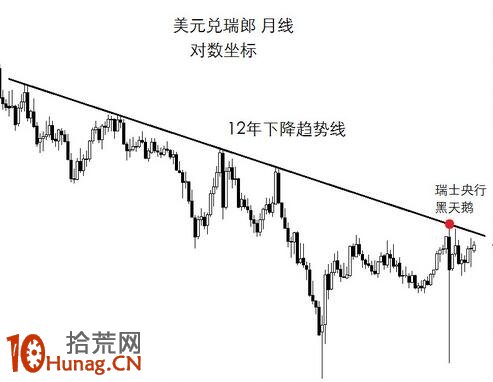炒股請用好趨勢線,別不相信趨勢的力量 炒股請用好趨勢線,別不相信趨勢的力量,拾荒網