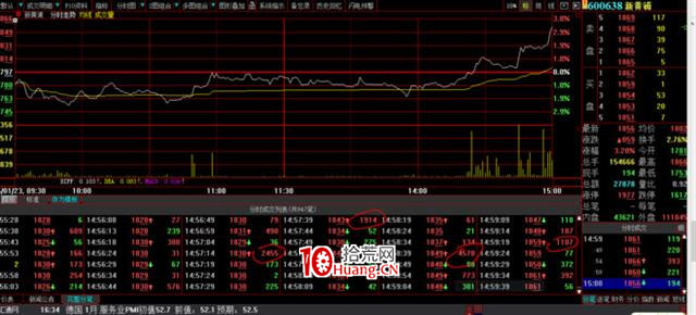 炒的是心:教大傢一個看盤技巧(圖解) 炒的是心:教大傢一個看盤技巧(圖解),拾荒網