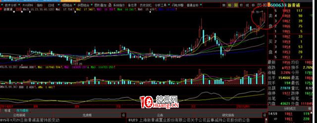 炒的是心:教大傢一個看盤技巧(圖解) 炒的是心:教大傢一個看盤技巧(圖解),拾荒網