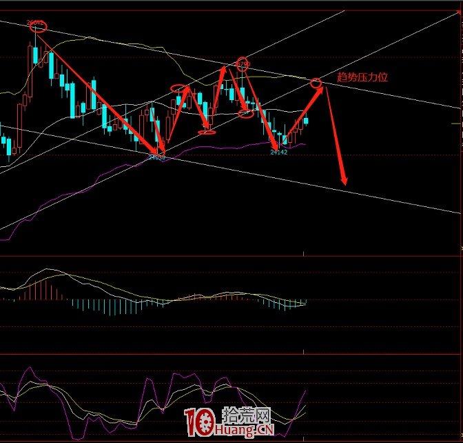 操盤公司職業操盤手的做單手法！,拾荒網