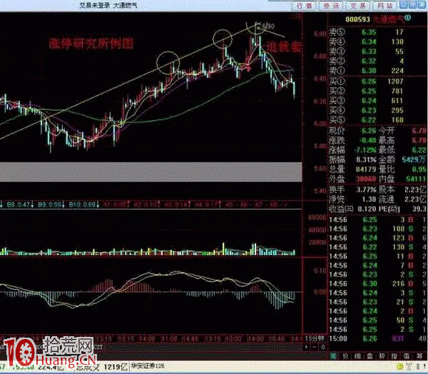 散戶為什麼總是一追就套? 散戶為什麼總是一追就套?,拾荒網