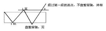 《纏論108課》38:走勢類型連接的同級別分解(同級別分解篇) 《纏論108課》38:走勢類型連接的同級別分解(同級別分解篇),拾荒網