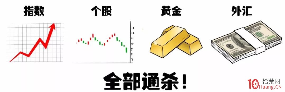 纏論入門系統教程 1:纏論簡介!讓你知道賺錢有多簡單(圖解) 纏論入門系統教程 1:纏論簡介!讓你知道賺錢有多簡單(圖解),拾荒網