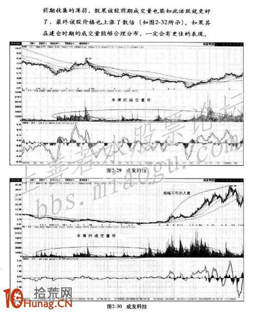 圖解大牛股形態誕生記,拾荒網