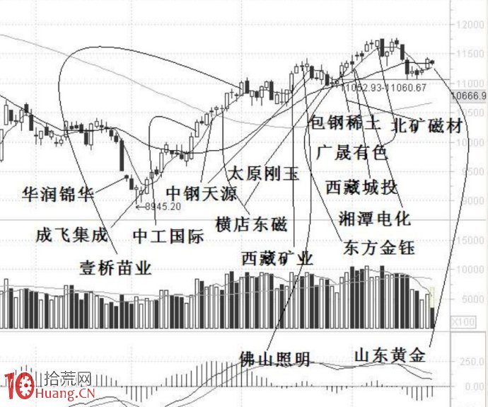 圖解強勢股的兩種操作方法,拾荒網