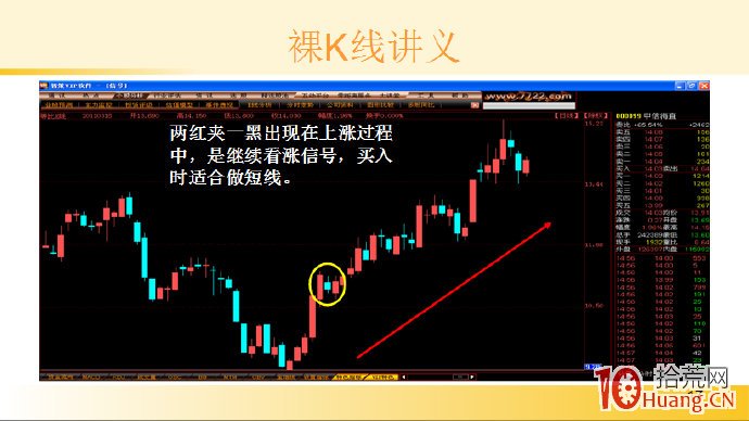 裸K線技術系統課程.50：三根看漲K線之兩紅夾一黑（圖解）,拾荒網