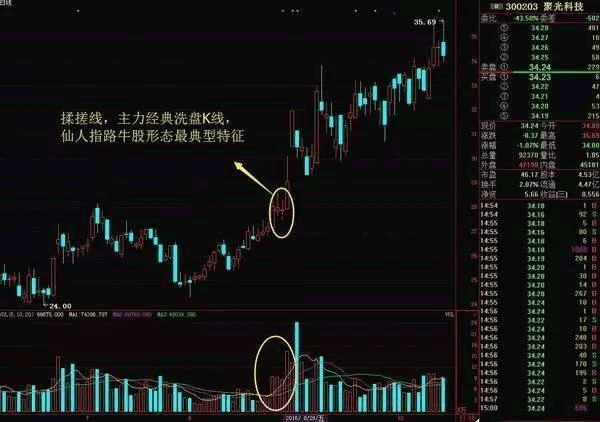 仙人指路上影線戰法(圖解) 仙人指路上影線戰法(圖解),拾荒網