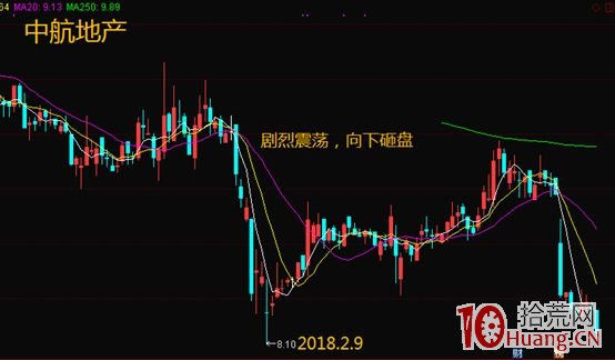 如何辨別洗盤伎倆，選擇最佳買點（圖解）,拾荒網