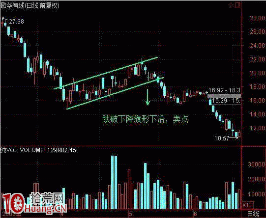 趨勢線買賣法則詳解（附圖）,拾荒網