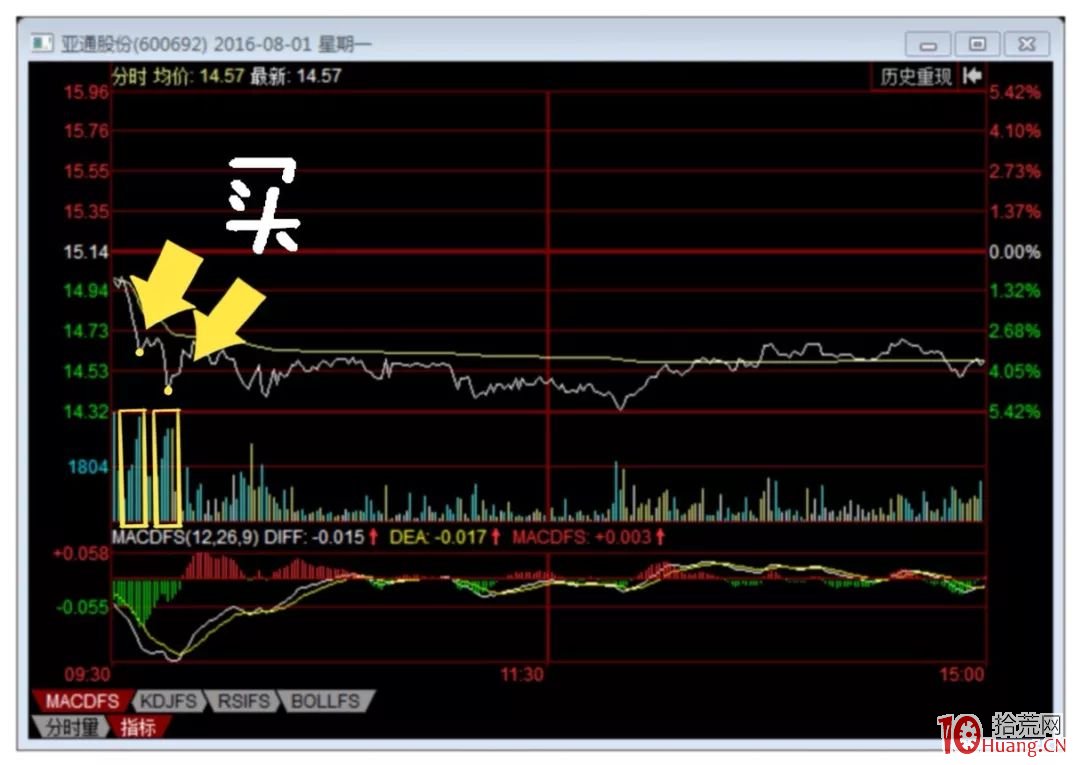 如何做T?很簡單!看過來,做T的基礎知識和實戰技巧(圖解) 如何做T?很簡單!看過來,做T的基礎知識和實戰技巧(圖解),拾荒網
